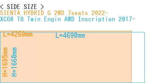 #SIENTA HYBRID G 2WD 7seats 2022- + XC60 T8 Twin Engin AWD Inscription 2017-